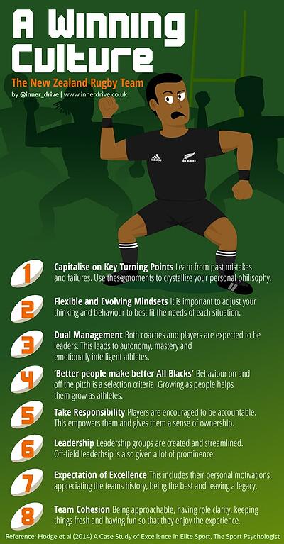 New Zealand All Blacks Winning Culture